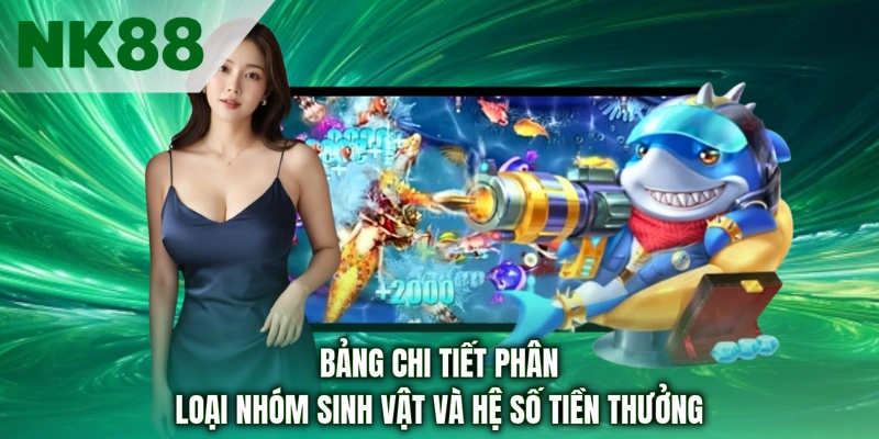 Bảng chi tiết phân loại nhóm sinh vật và hệ số tiền thưởng